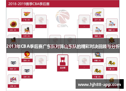 2013年CBA季后赛广东队对阵山东队的精彩对决回顾与分析